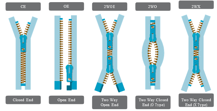 Funkcje-zamków-błyskawicznych